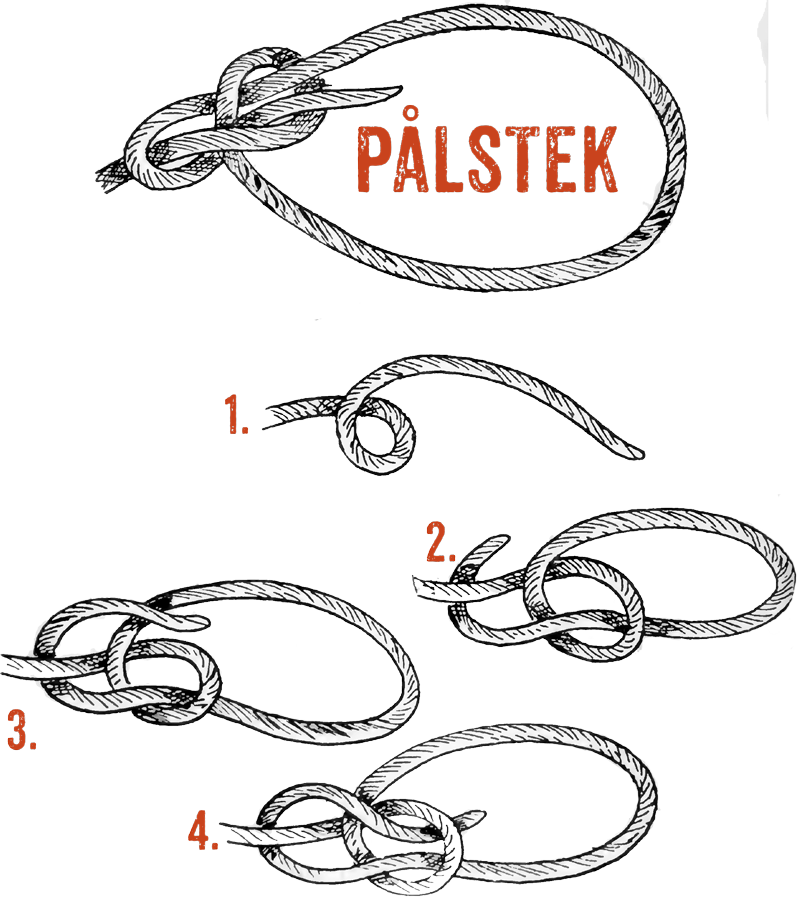 Familjesegling - slå en pålstek - knopen som håller i alla väder.